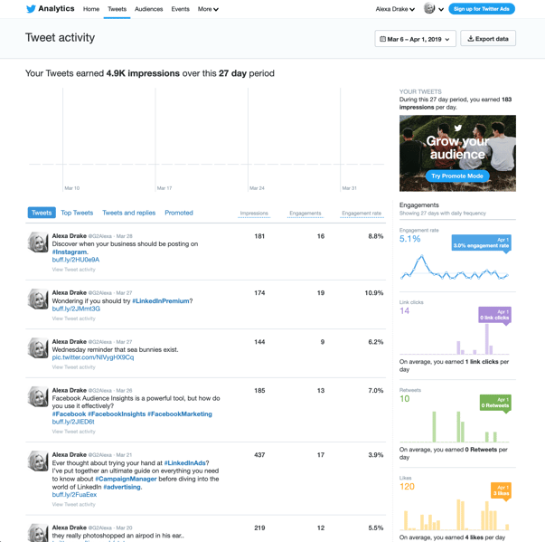 example of twitter analytics overview