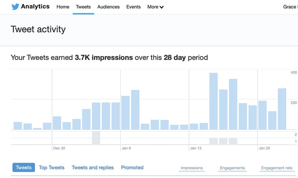 example of a twitter analytics dashboard