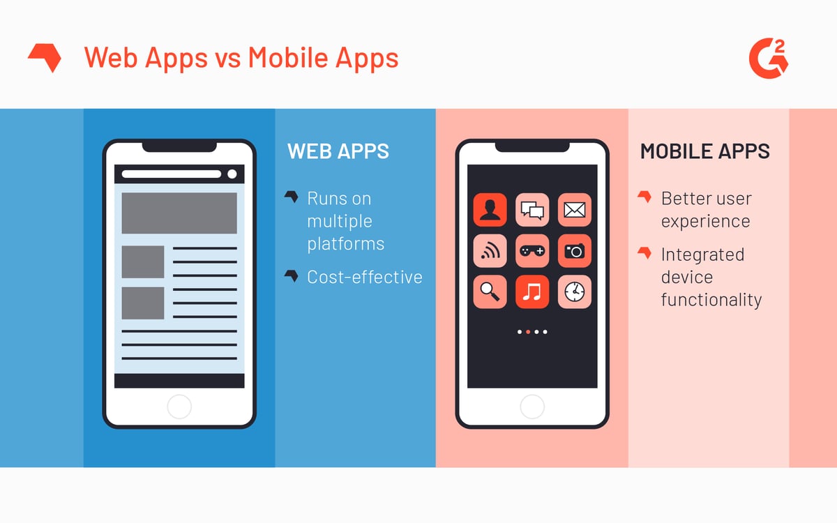 Web Apps vs Mobile Apps: Which Is the Better Option?