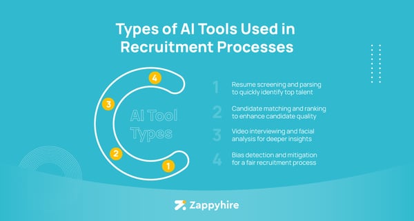 types of ai tools used in recruitment process