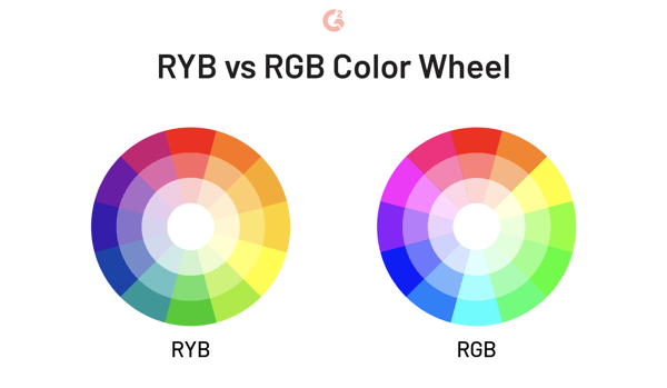 types of color wheels