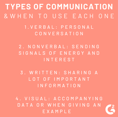 types of communication