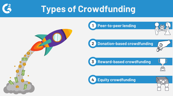 types of crowdfunding