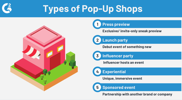 pop-up shop types