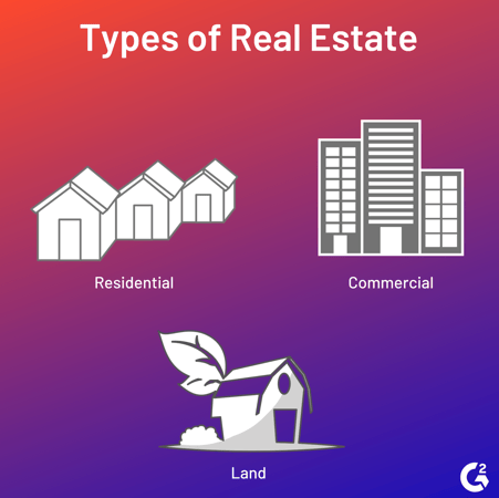3 types of real estate