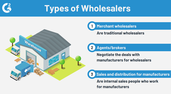 Types of wholesalers