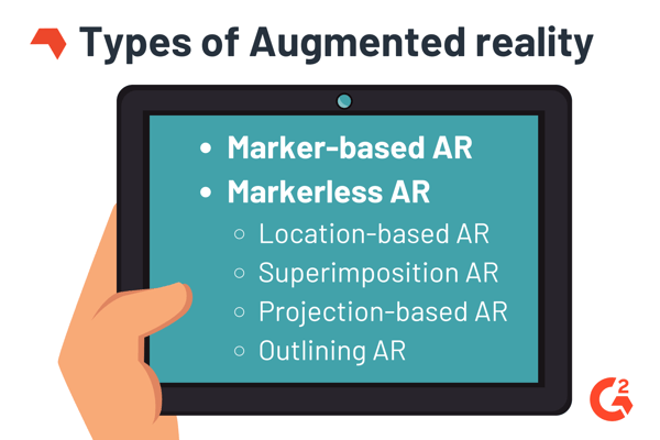 types of AR
