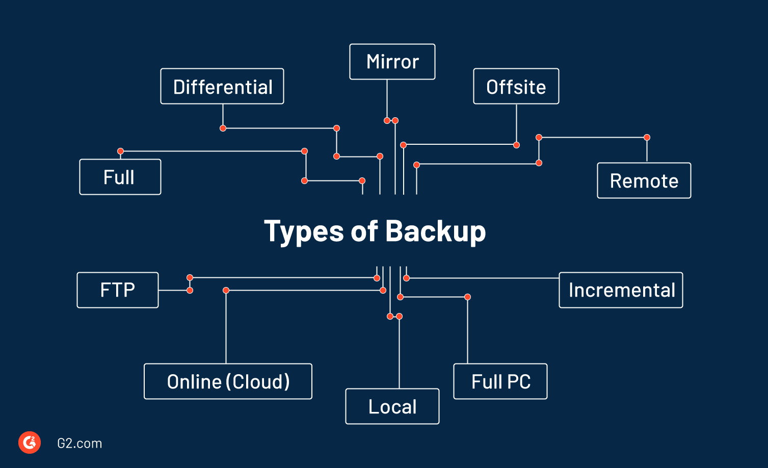 Your Data Is At Risk: Why Backup Is So Important