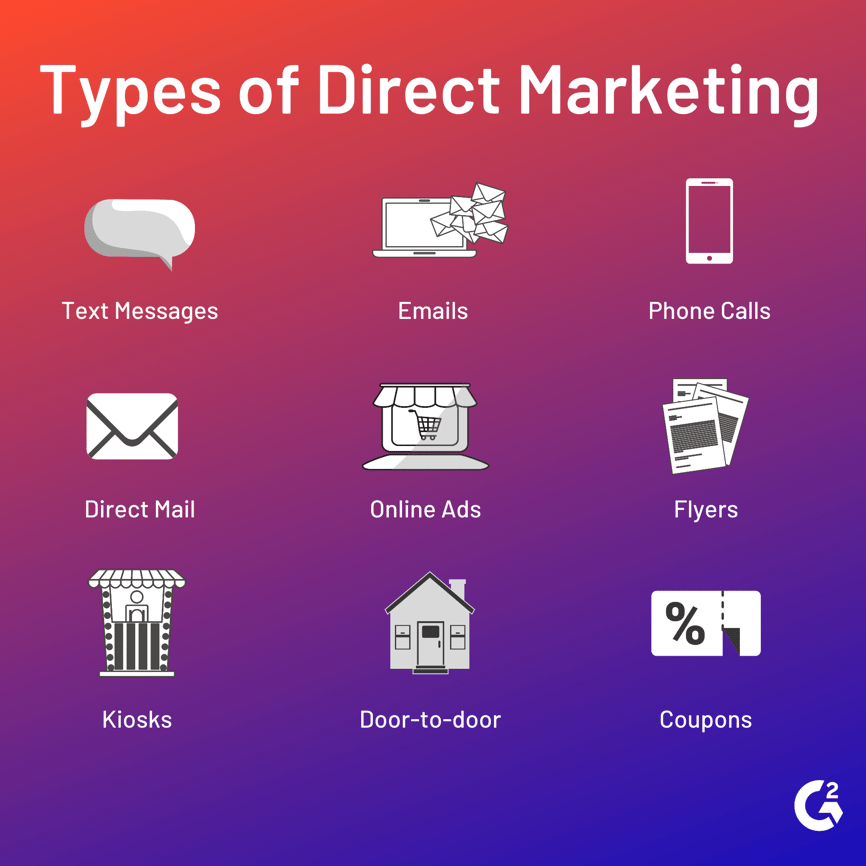 Type email. Директ маркетинг. Types of the direct marketing. Direct marketing примеры. Direct marketing наглядность.