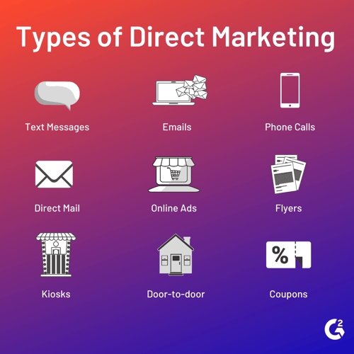 types of direct marketing