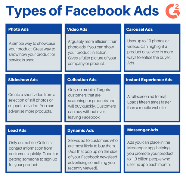 types of facebook ads