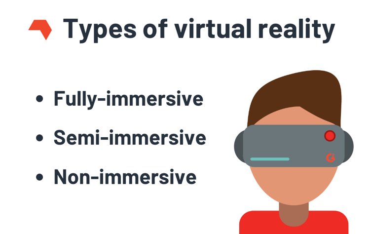 types of virtual reality presentation