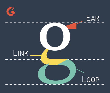 typographic anatomy