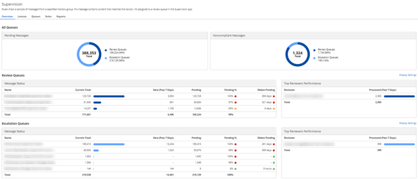 Mimecast Advanced Email Security