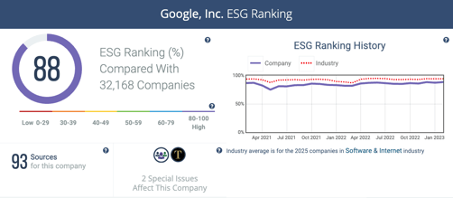What Is ESG Reporting? How to Transform Data for a Brighter Tomorrow