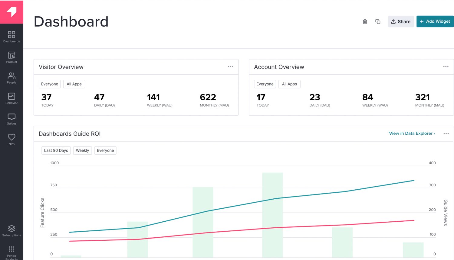 7 Best Product Analytics Software in 2026: My Review