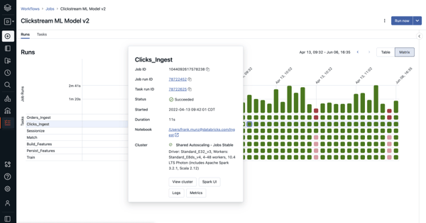Databricks