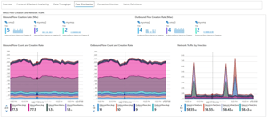 Azure Application Gateway