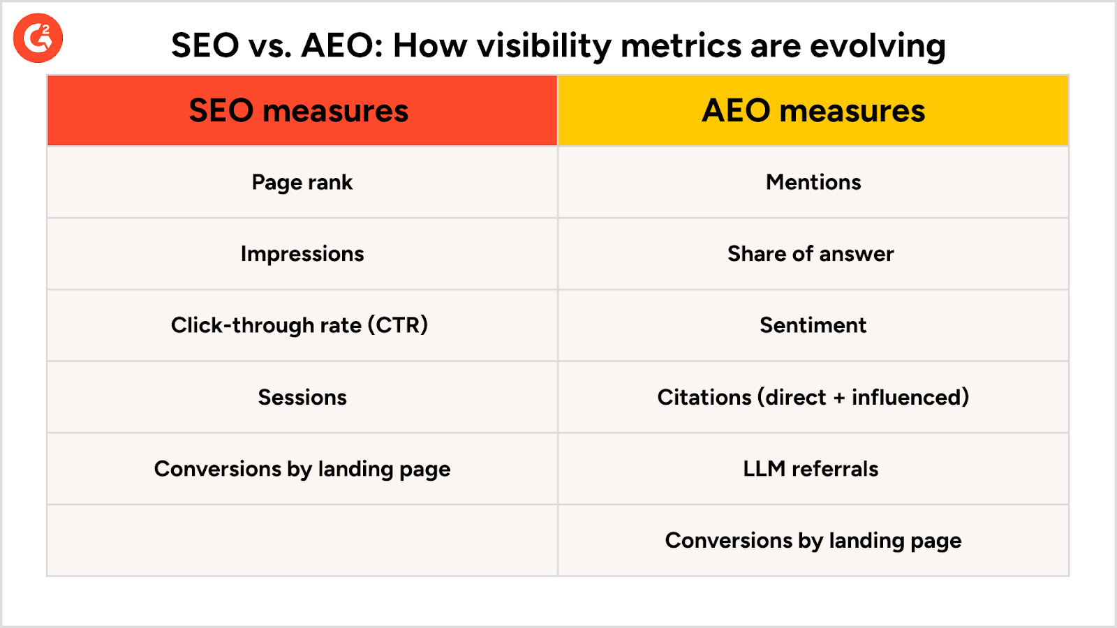 Curated visual reference: The Visibility Shift How To Measure Brand Presence In AI Photo Inspiration
