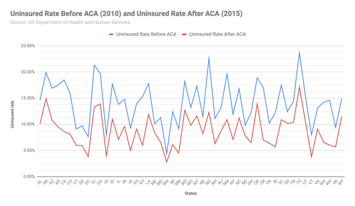 uninsured rates united states