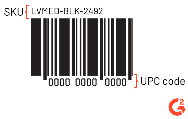 upc vs sku