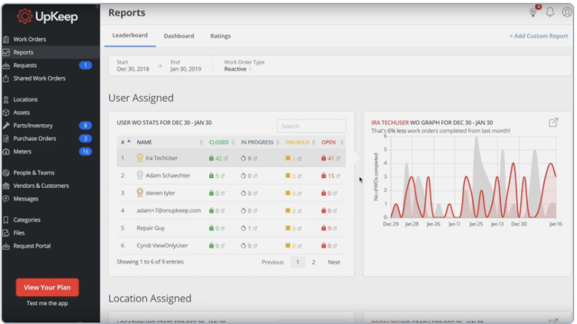 I Evaluated 10 Best CMMS Software for 2025