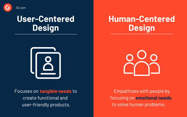 user centered design vs human centered design