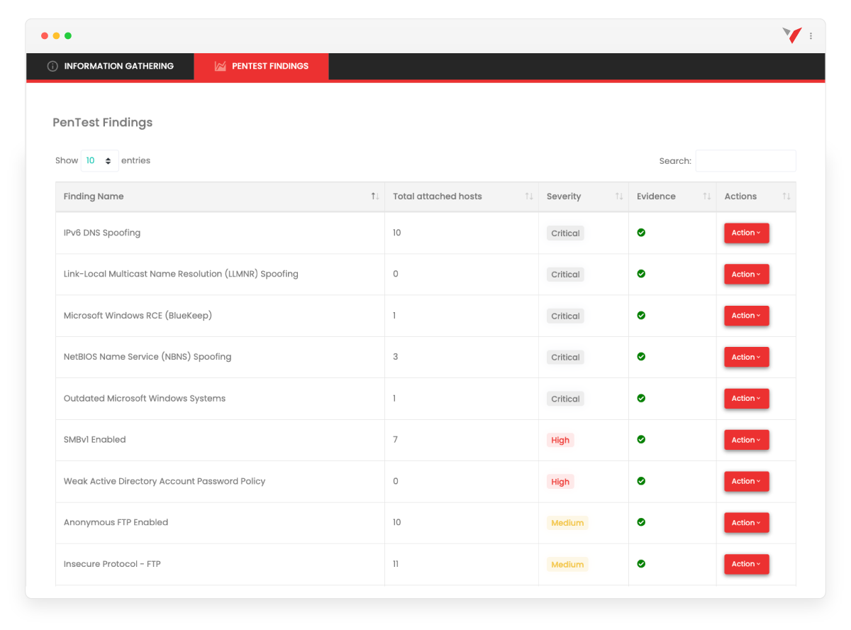 My Evaluation of the 5 Best Penetration Testing Tools of 2026