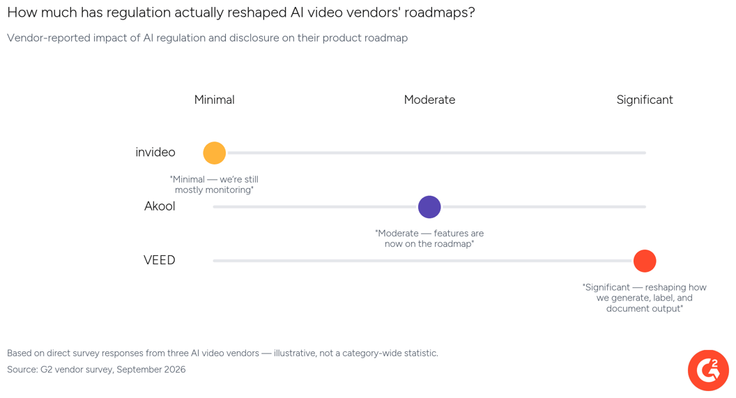 vendor_regulation_split