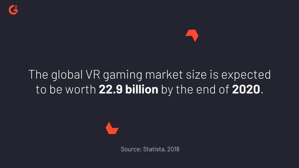 virtual reality gaming statistic