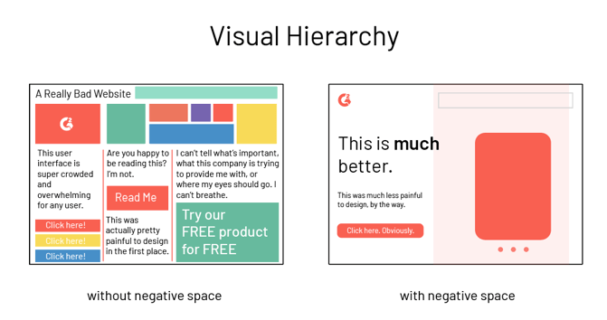 Visual Hierarchy: Principles and Patterns