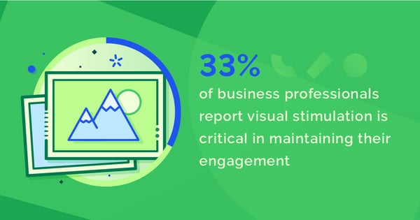 33% of business professionals say visual stimulation is key to their engagement