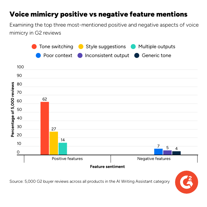 voice-mimicry-data-point