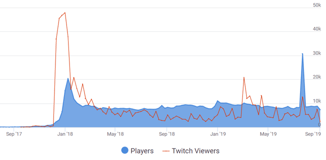 What Is VRChat Why The VR Social Platform Is So Popular what-is-vrchat-why-the-vr-social-platform-is-so-popular