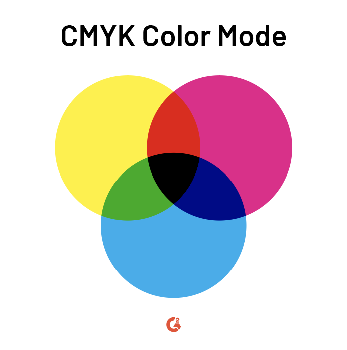 Cmyk 2. Цветовая модель CMYK. Цветовая модель Смук. CMYK картинки. CMYK цвета.