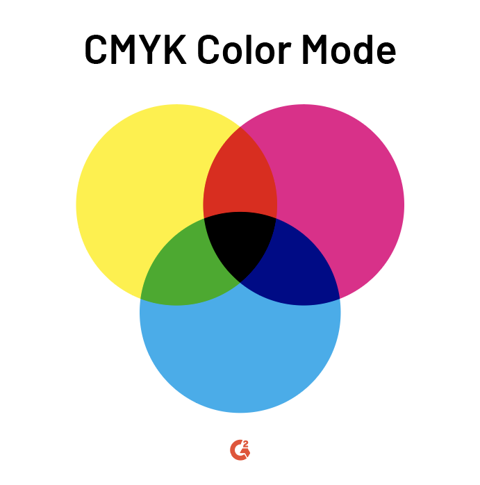 Цветовая модель cmyk цвета. ЦМИК. Цветовая модель CMYK на черном фоне. ЦИАН маджента Еллоу. CMYK является.