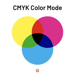 que é CMYK