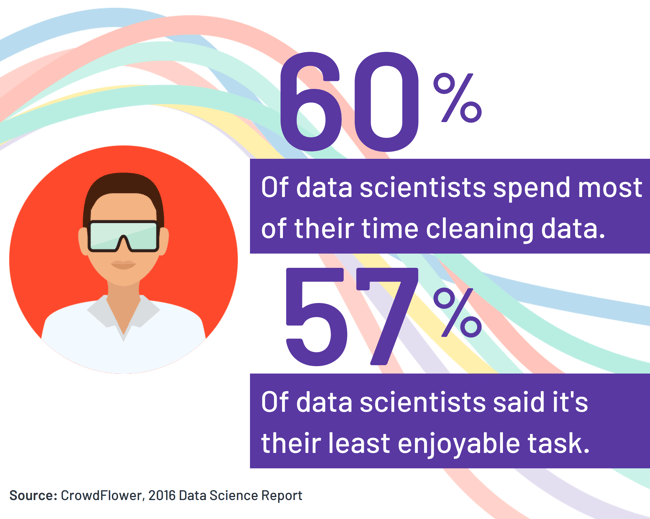 what do data scientists do