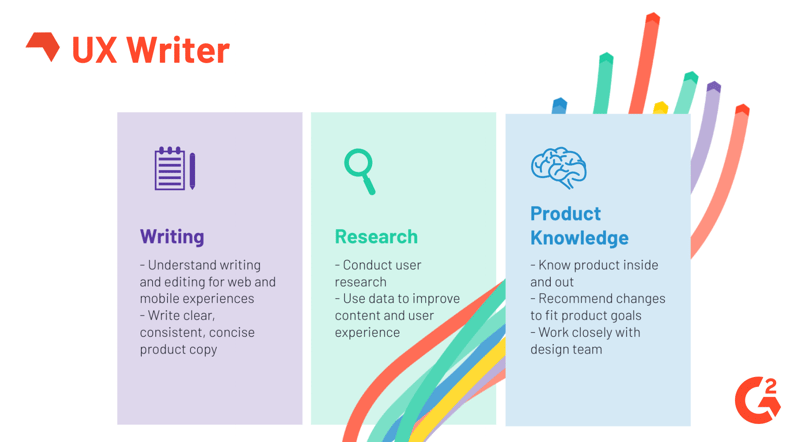 UX writer responsibilities