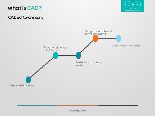 cad-benefits