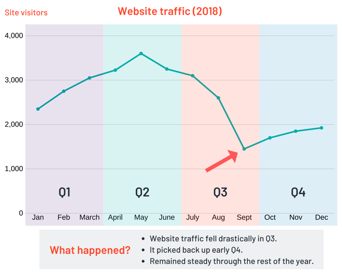 what-is-descriptive-analytics