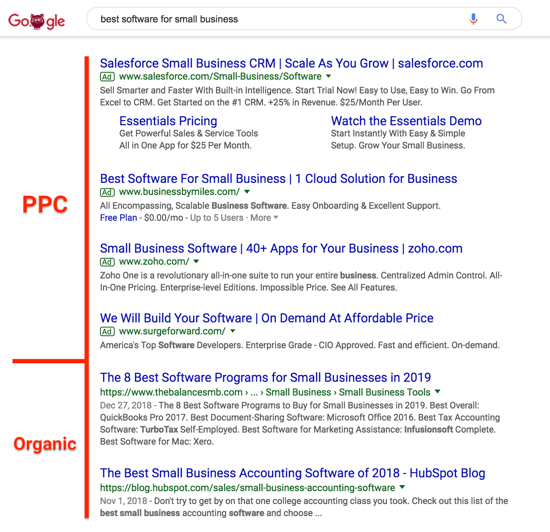 what-is-ppc