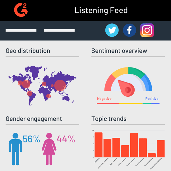 social listening and brand sentiment