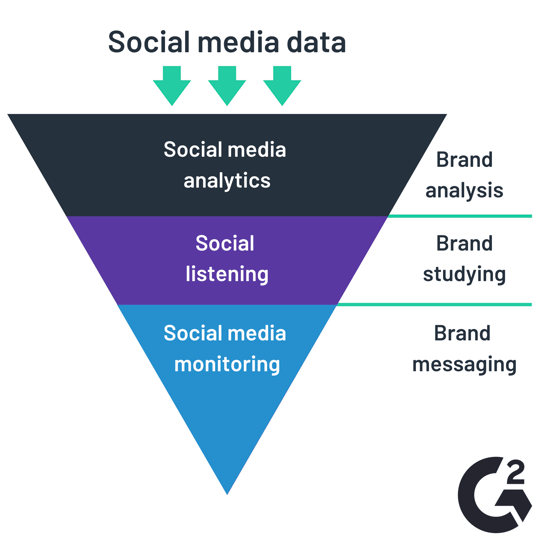 what is social media analytics