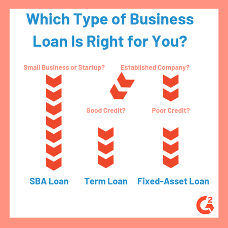 Which type of business loan is right for you?