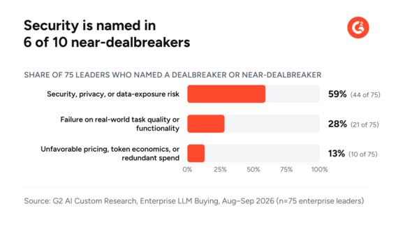 who-approves-enterprise-llm-purchases-chart-2