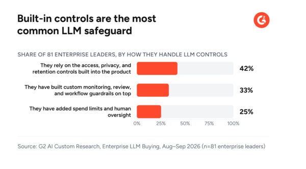 who-approves-enterprise-llm-purchases-chart-3