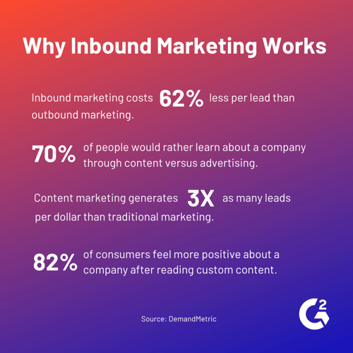 why inbound marketing works