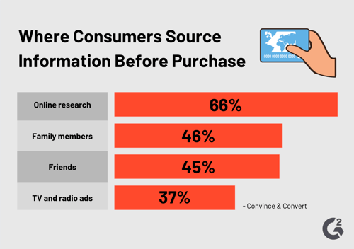 why word of mouth marketing is effective