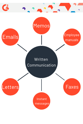 examples of written communication web